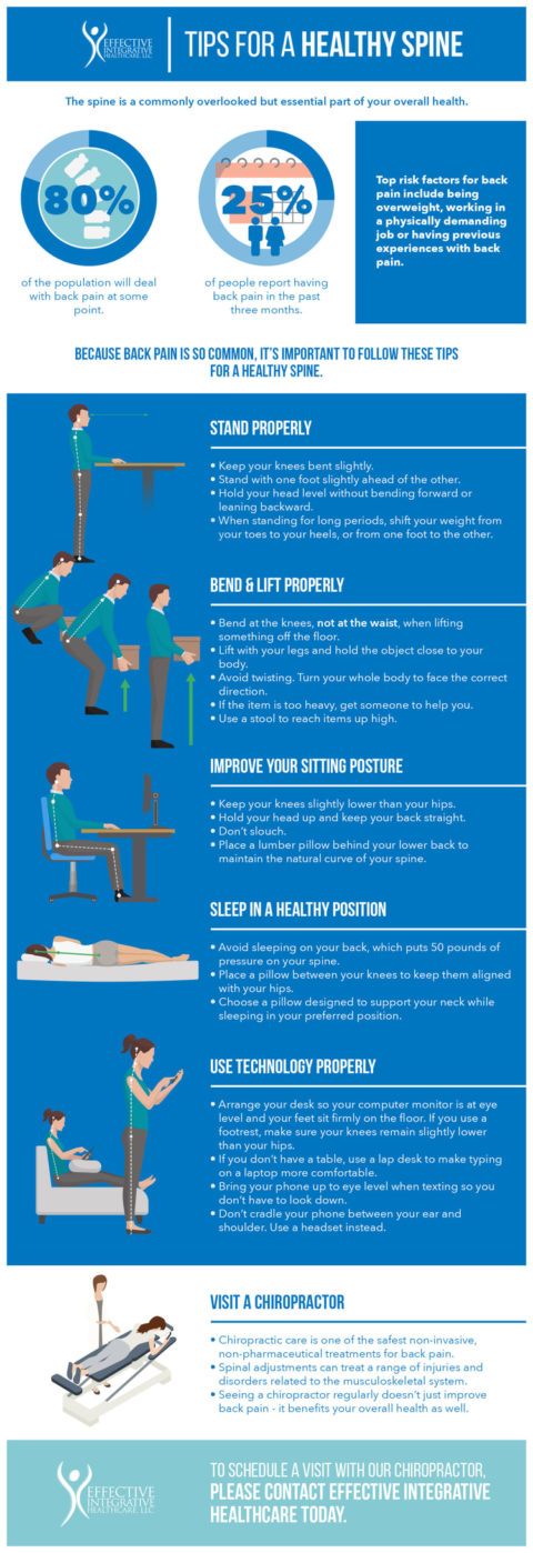 Tips for a Healthy Spine Infographic by EIH